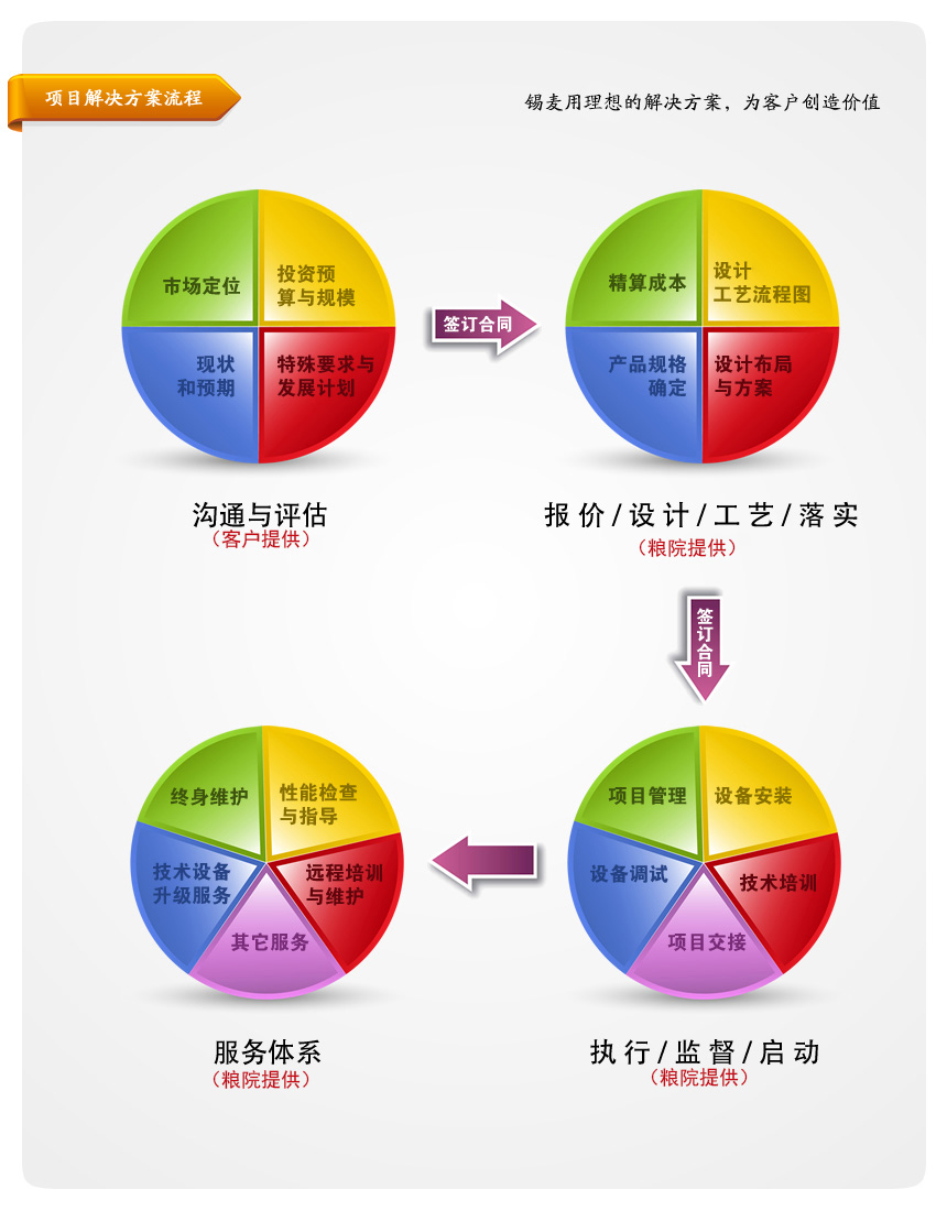 ُ(g��u)�I(m��i)����׼ӹ��O(sh��)�����_����